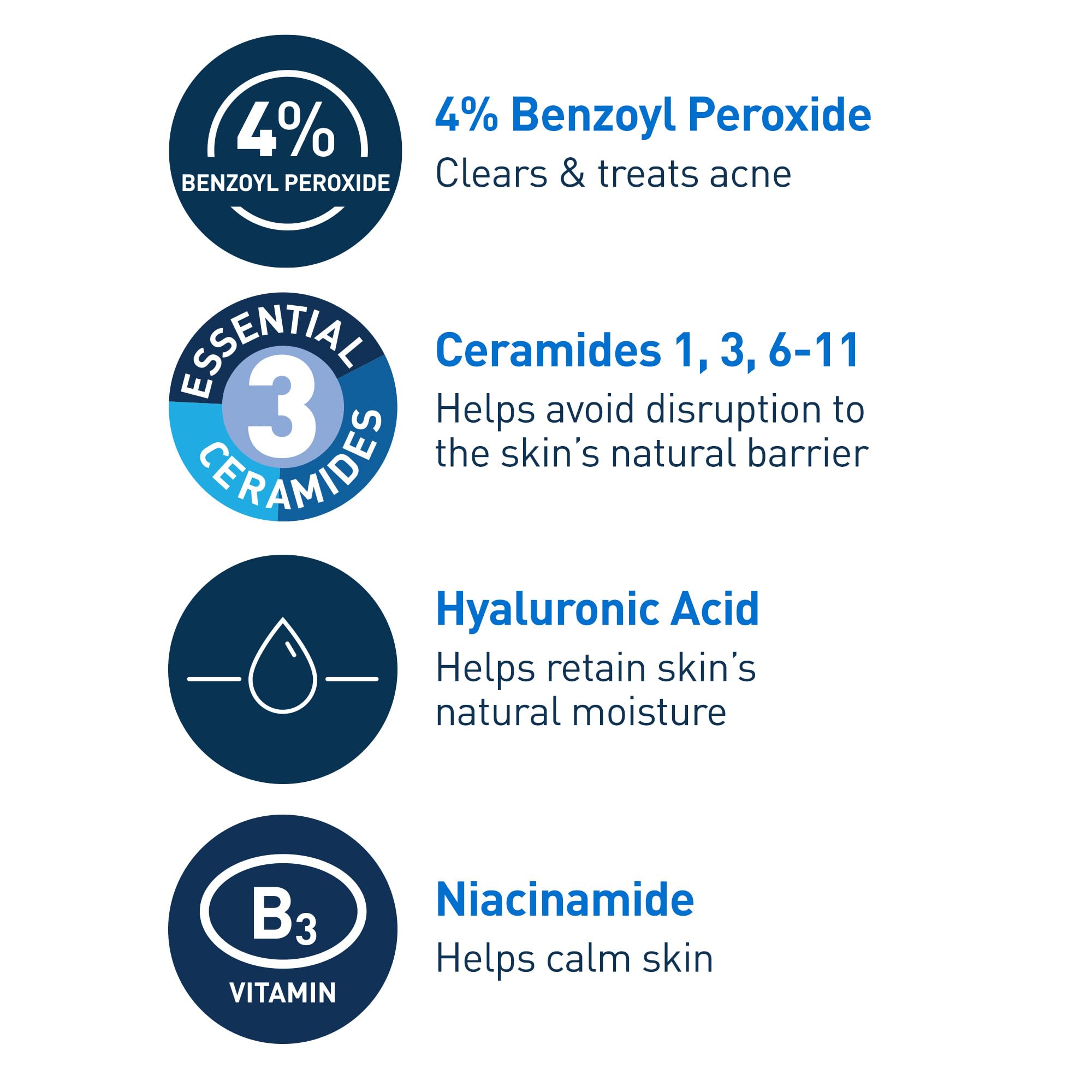 CeraVe Acne Foaming Cream Cleanser, 4% Benzoyl Peroxide Face Wash With Hyaluronic Acid, Niacinamide & Ceramides, Gentle Daily Acne Treatment For Face - Image 4