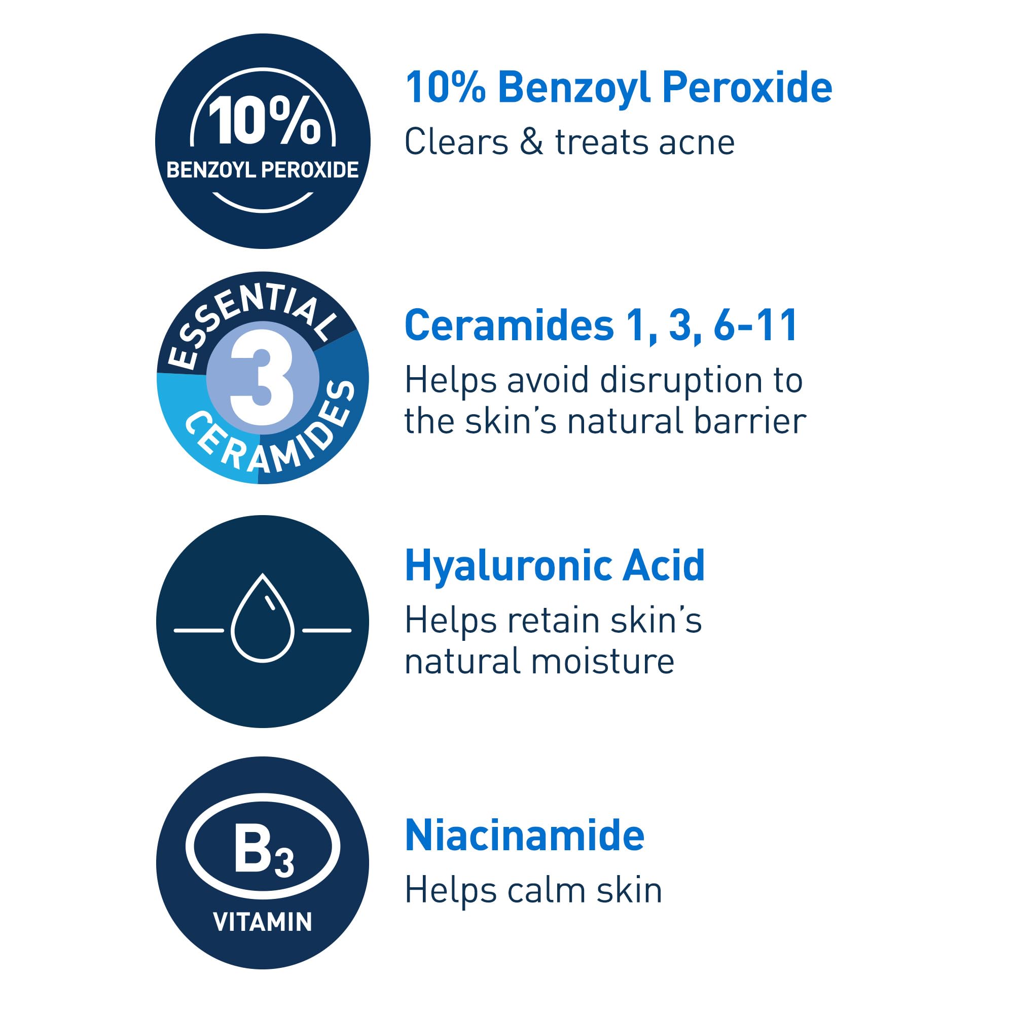 CeraVe Acne Foaming Cream Wash, Gentle Face and Body Cleanser with Benzoyl Peroxide 10%, Hyaluronic Acid, and Niacinamide, 10% Benzoyl Peroxide Treatment Clears Pimples and Blackheads 5 Oz - Image 7