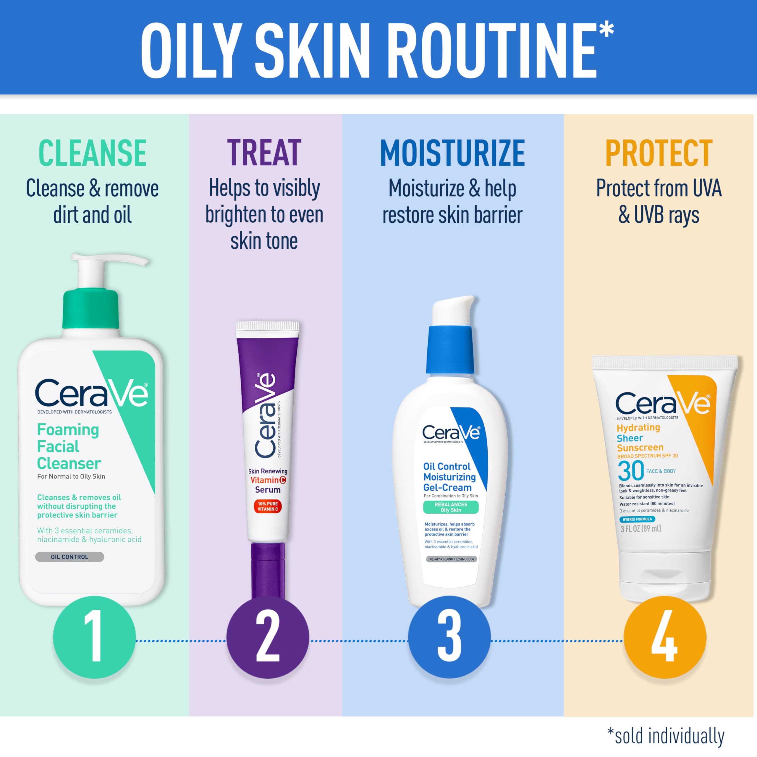 CeraVe Hydrating Sheer Sunscreen with SPF 30 for Face and Body, Mineral & Chemical Sunscreen for Men & Women with Zinc Oxide, Hyaluronic Acid and Ceramides, Paraben-Free + Fragrance-Free, 5 Ounces - Image 6