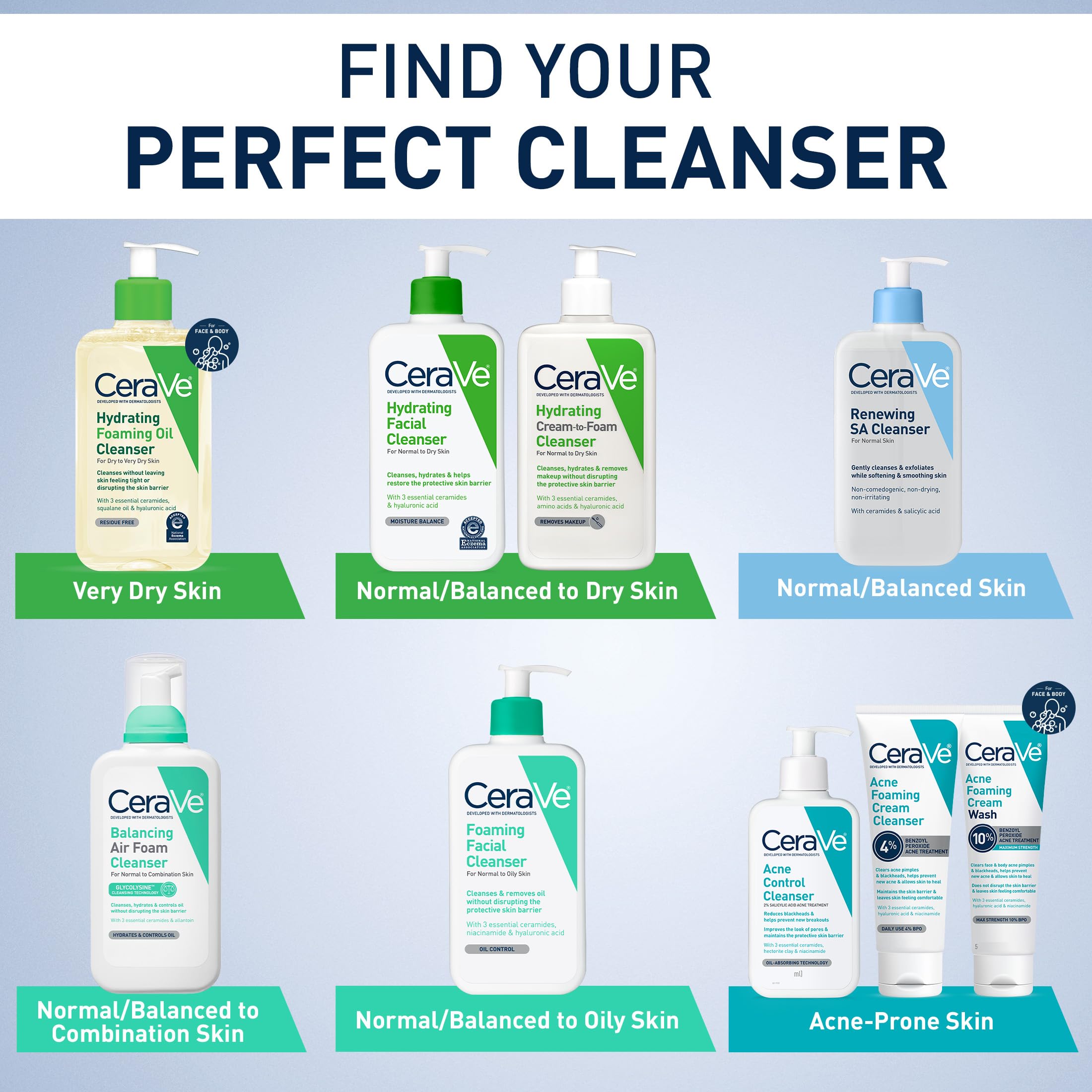 CeraVe Renewing Salicylic Acid Cleanser, Formulated With Hyaluronic Acid, Niacinamide, & Ceramides, Gentle BHA Exfoliating Face Wash Smooths & Softens Skin, Non Comedogenic & Fragrance Free, 8 Ounce - Image 6